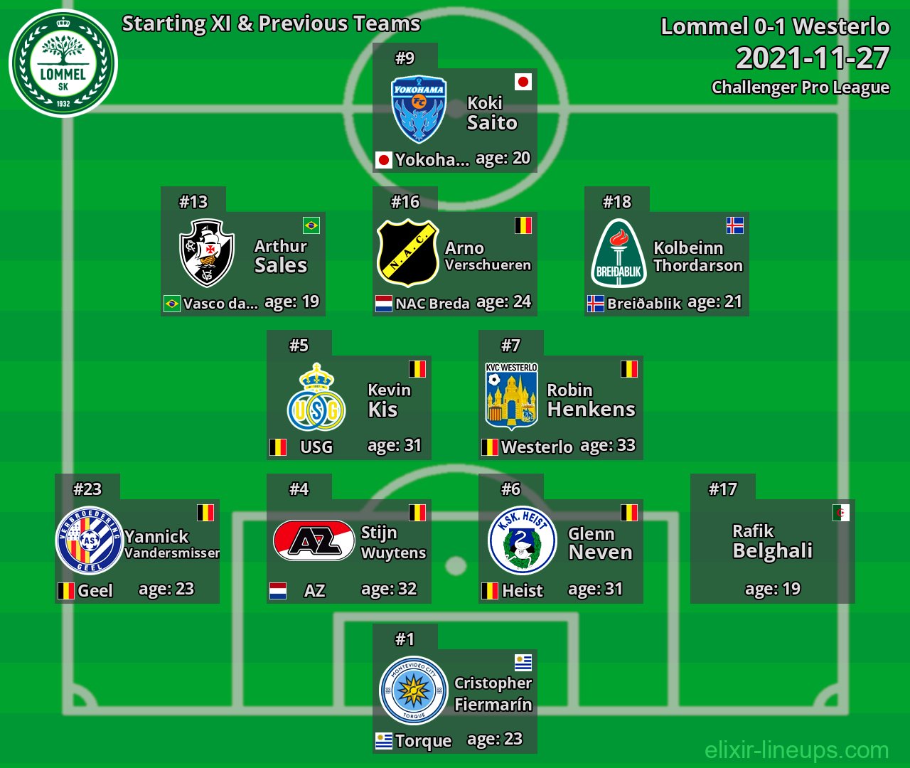 Lommel Starting XI & Previous Teams 2021-11-27