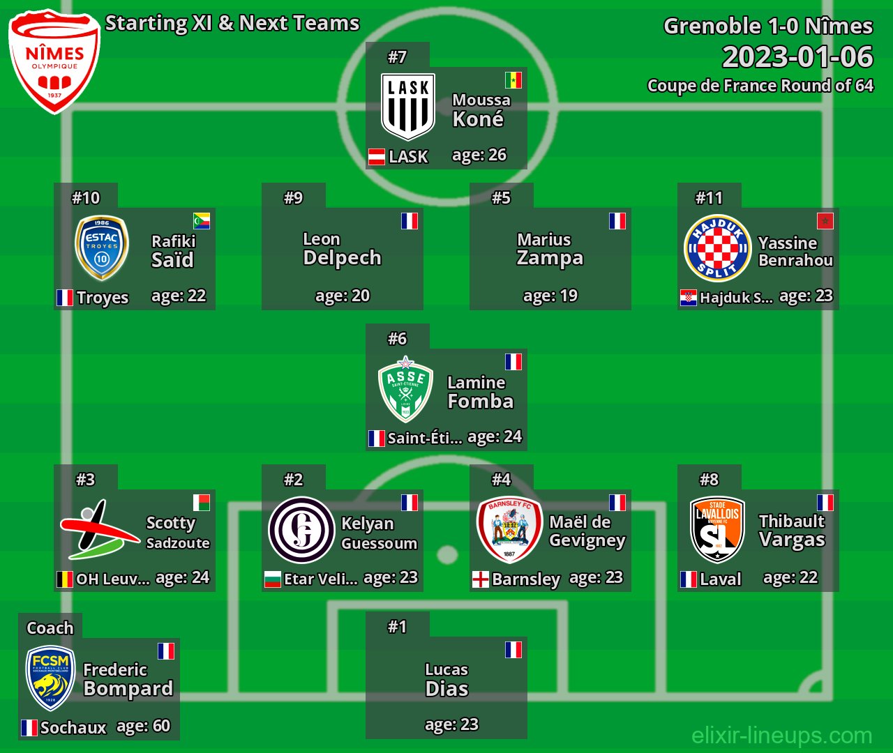 Nîmes Starting XI & Next Teams 2023-01-06