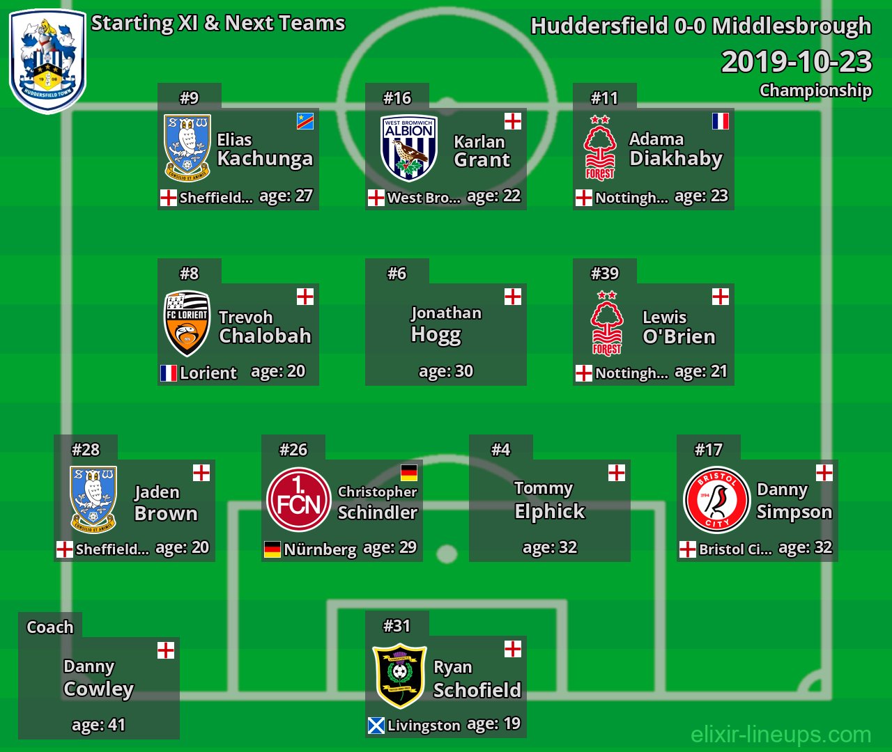 Huddersfield Starting XI & Next Teams 2019-10-23