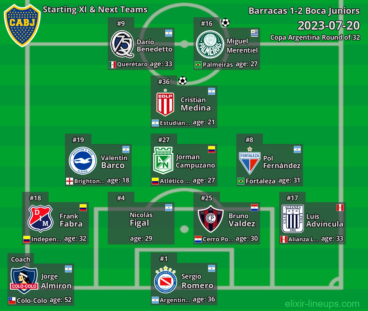 Boca Juniors Starting XI & Next Teams 2023-07-20