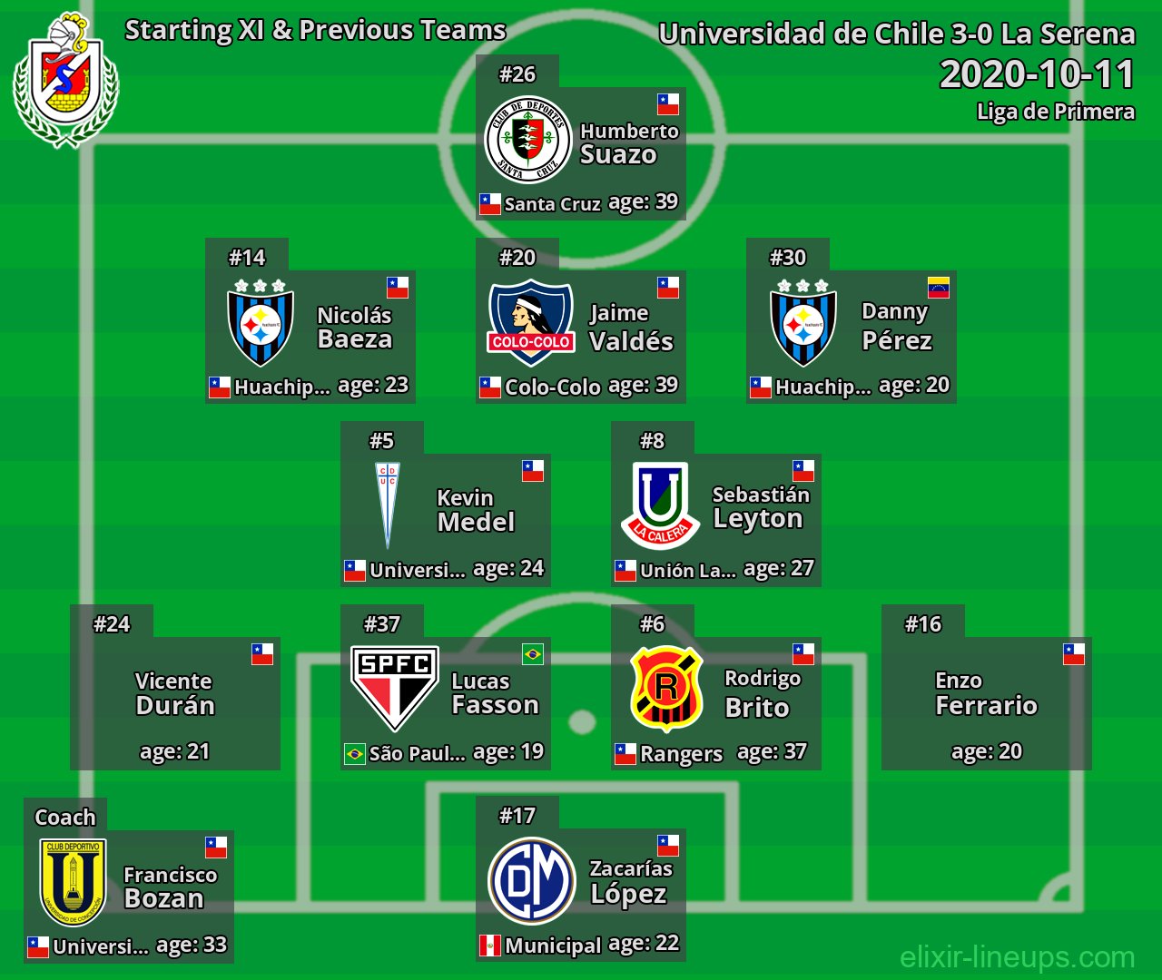 La Serena Starting XI & Previous Teams 2020-10-11