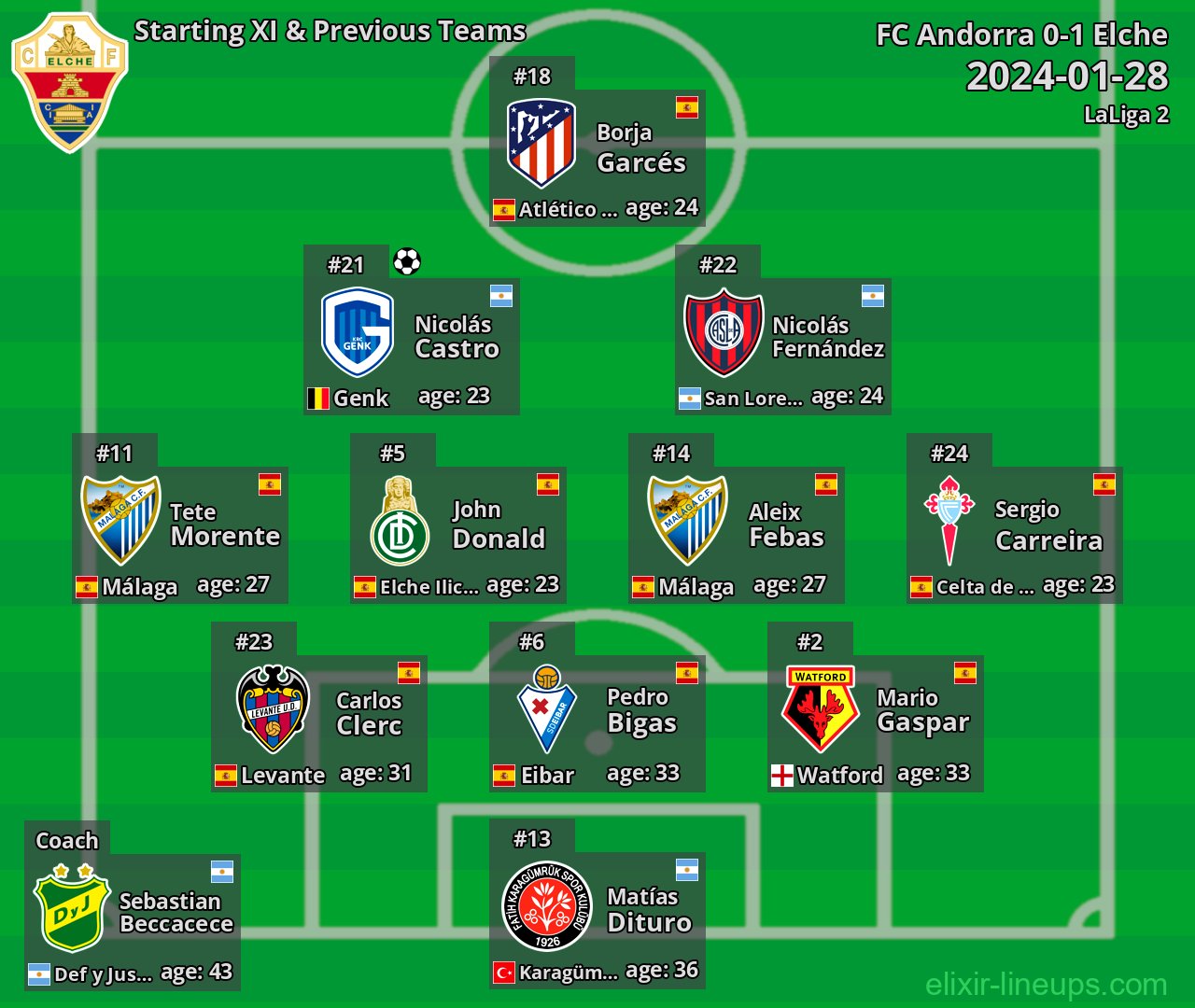 Elche Starting XI & Previous Teams 2024-01-28