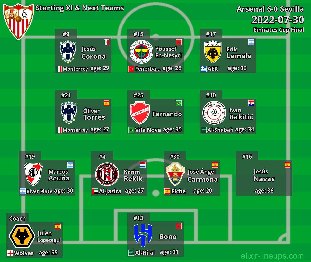 Sevilla Starting XI & Next Teams 2022-07-30