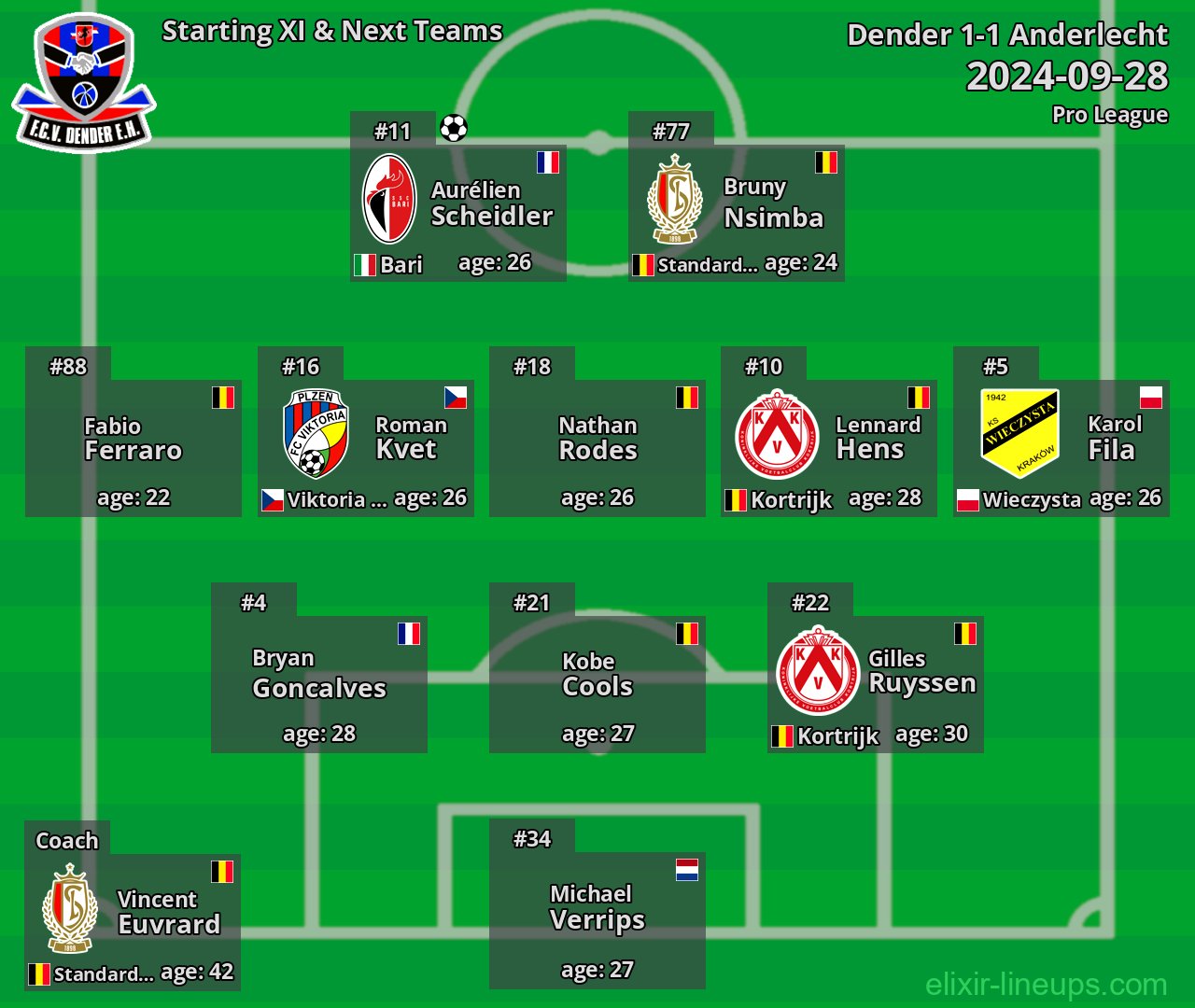 Dender Starting XI & Next Teams 2024-09-28