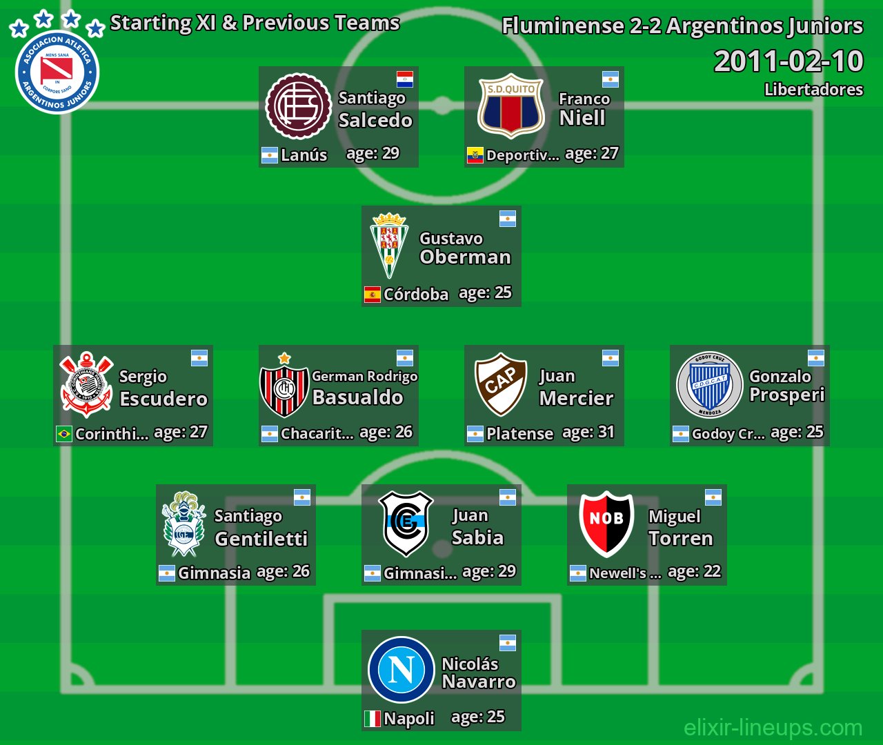 Argentinos Juniors Starting XI & Previous Teams 2011-02-10