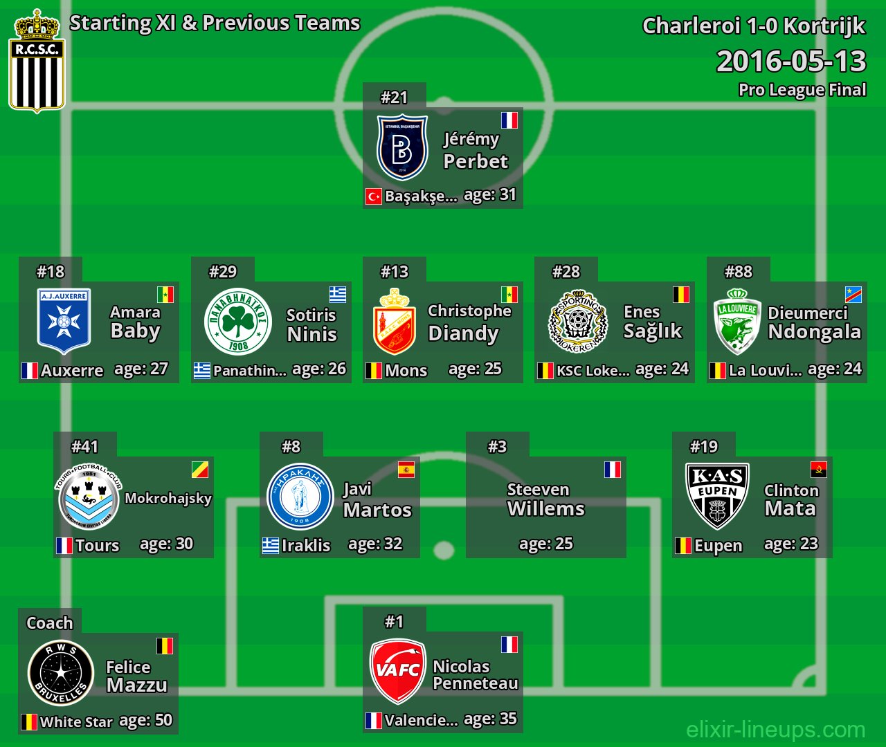 Charleroi Starting XI & Previous Teams 2016-05-13