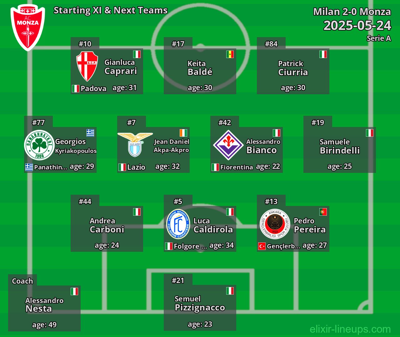 Monza Starting XI & Next Teams 2025-05-24