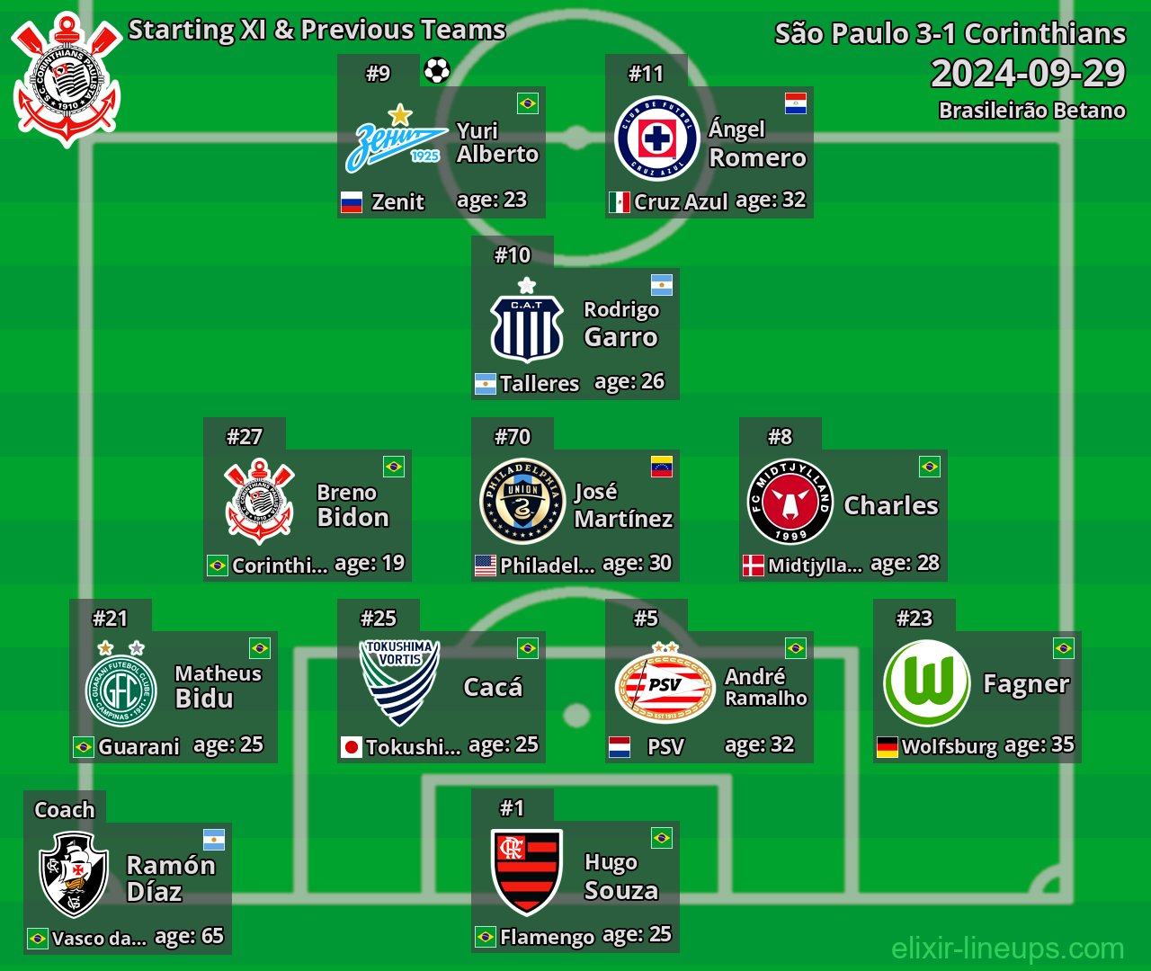 Corinthians Starting XI & Previous Teams 2024-09-29