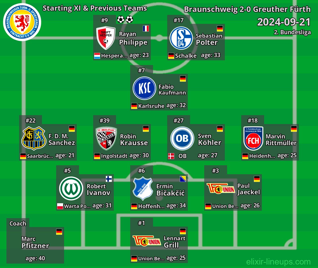 Braunschweig Starting XI & Previous Teams 2024-09-21