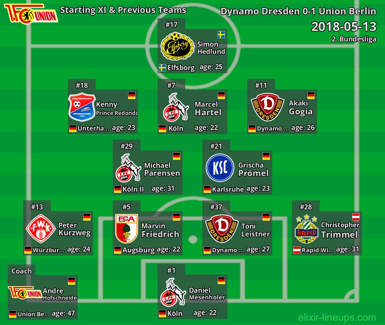 Union Berlin Starting XI & Previous Teams 2018-05-13