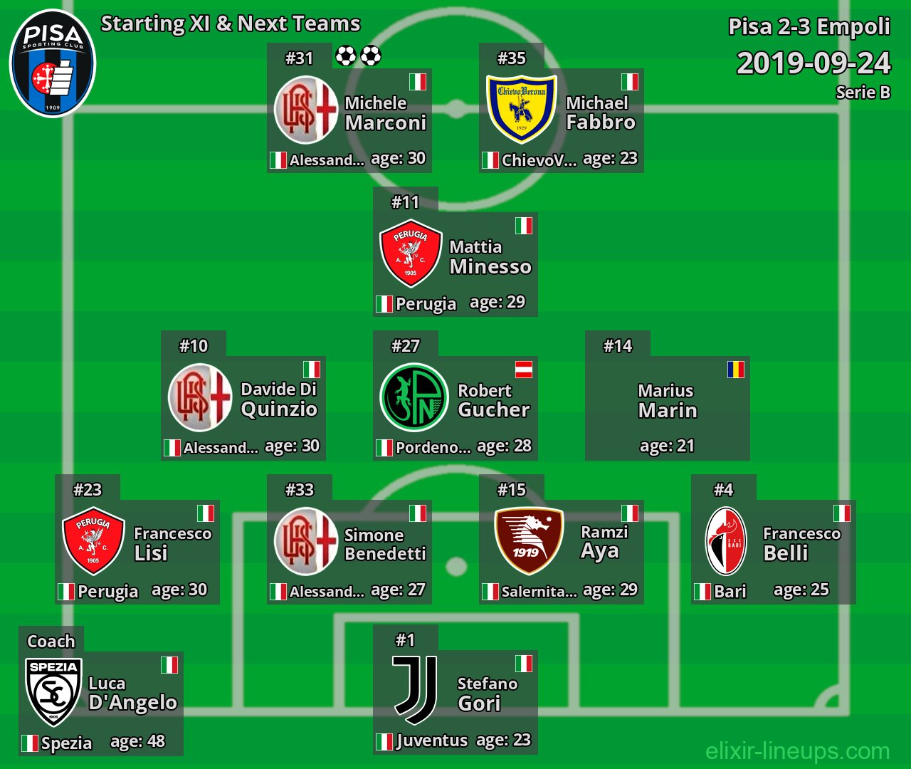 Pisa Starting XI & Next Teams 2019-09-24