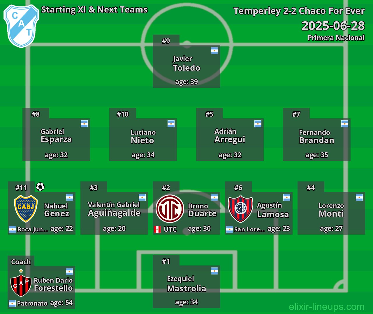 Temperley Starting XI & Next Teams 2025-06-28