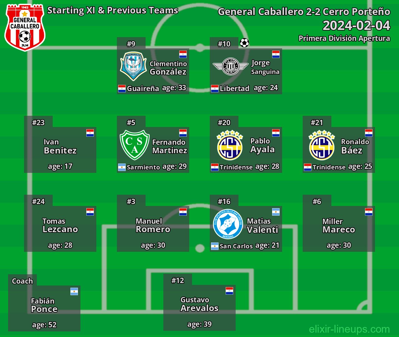 General Caballero Starting XI & Previous Teams 2024-02-04