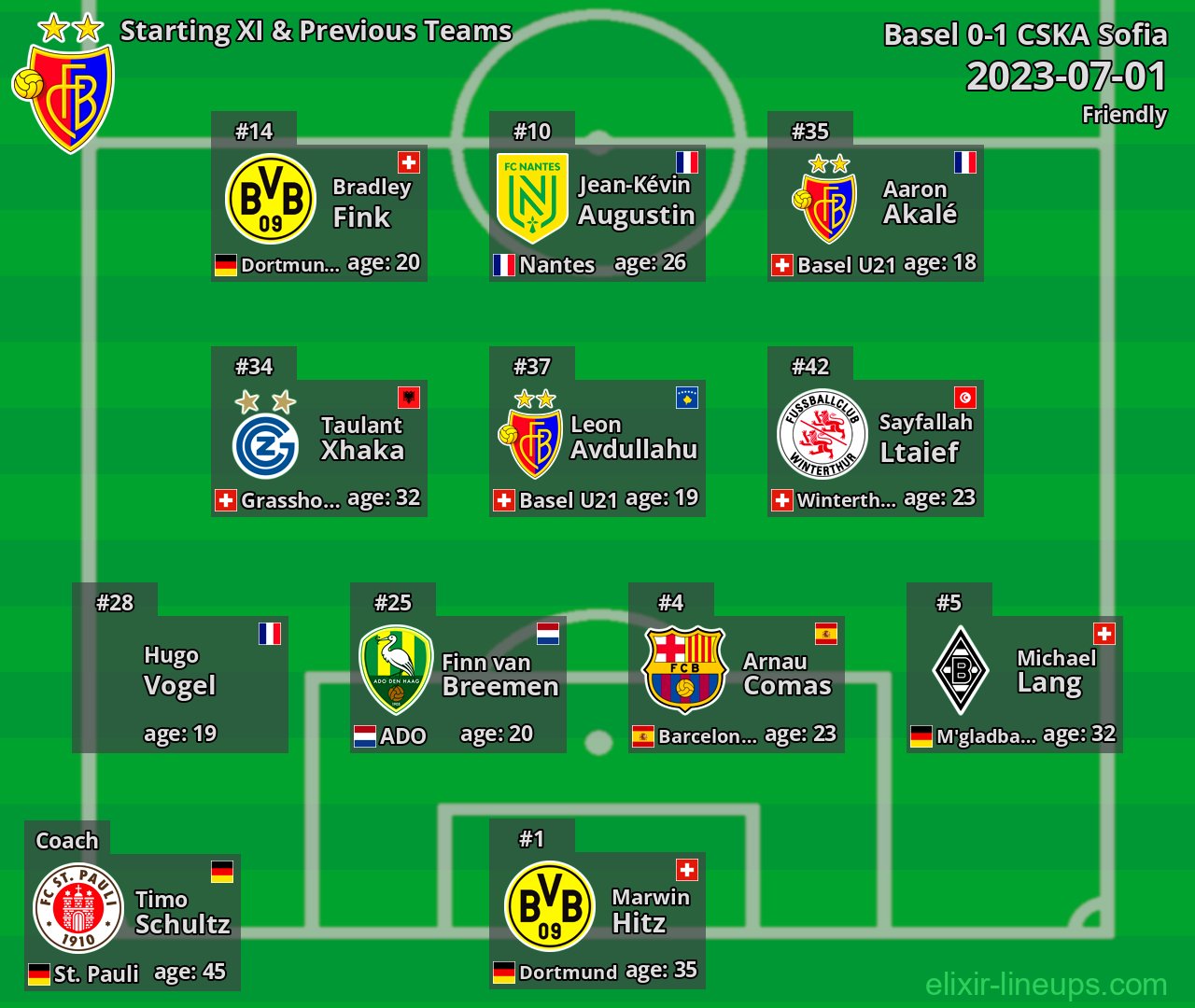 Basel Starting XI & Previous Teams 2023-07-01