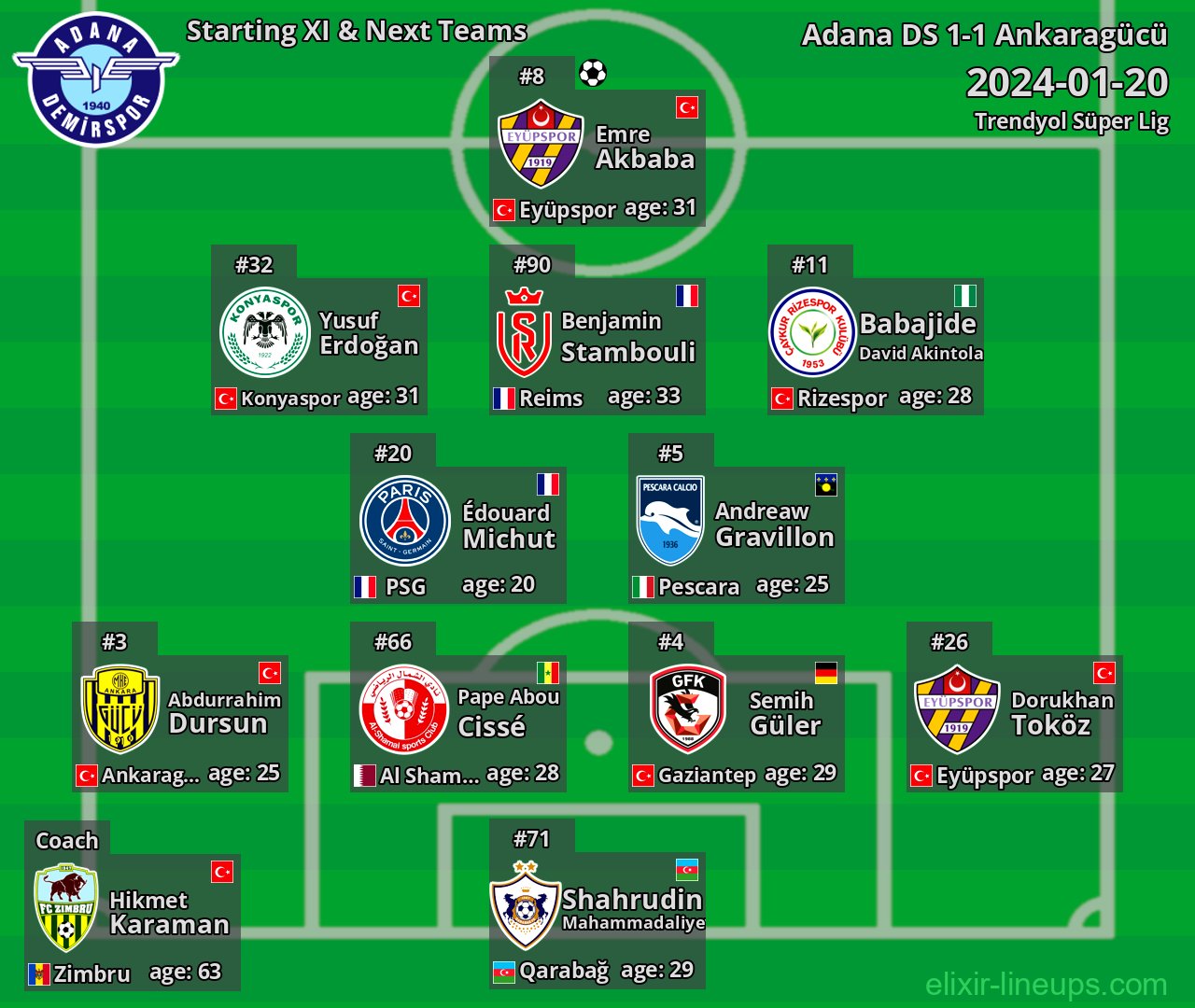 Adana DS Starting XI & Next Teams 2024-01-20