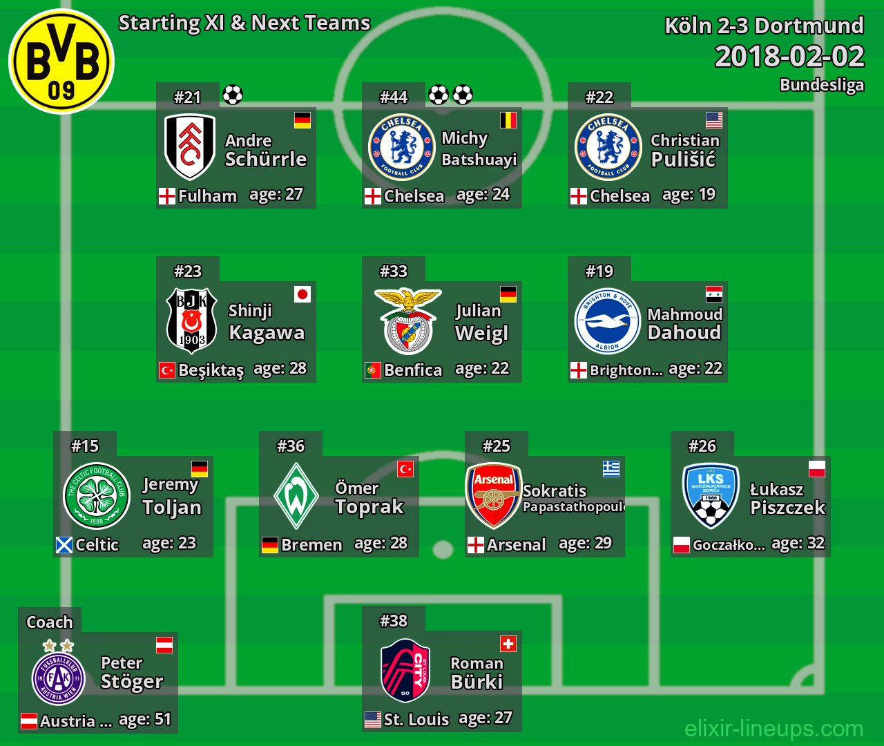 Dortmund Starting XI & Next Teams 2018-02-02
