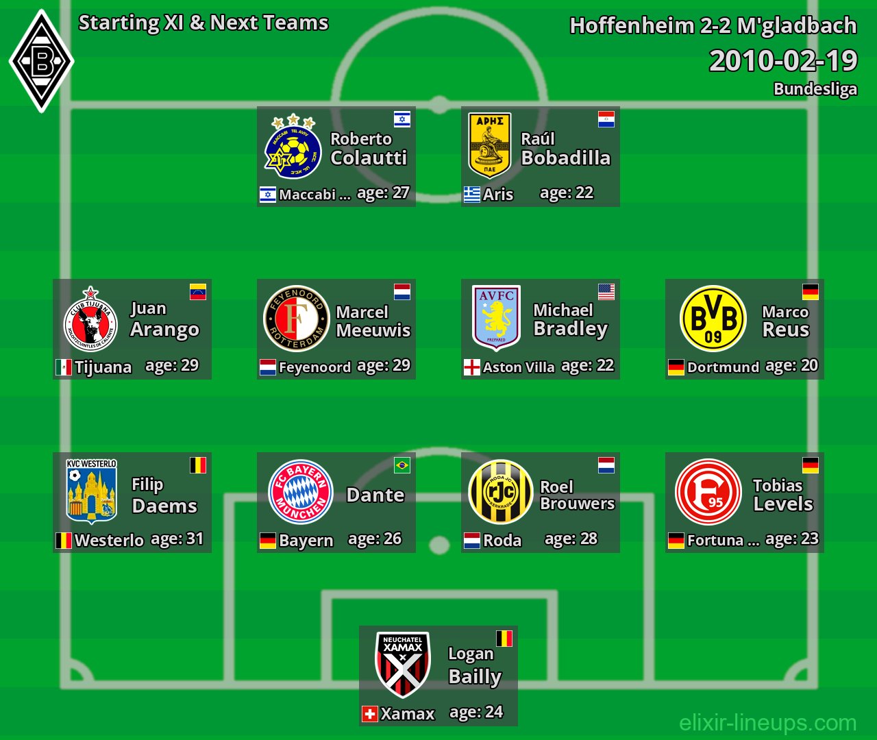 M'gladbach Starting XI & Next Teams 2010-02-19