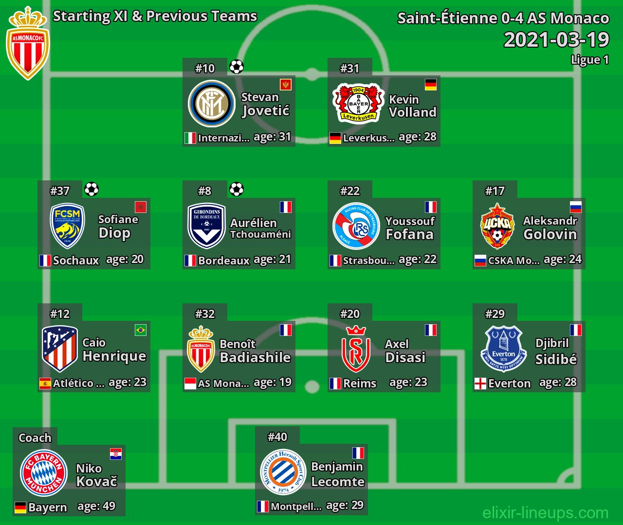 AS Monaco Starting XI & Previous Teams 2021-03-19