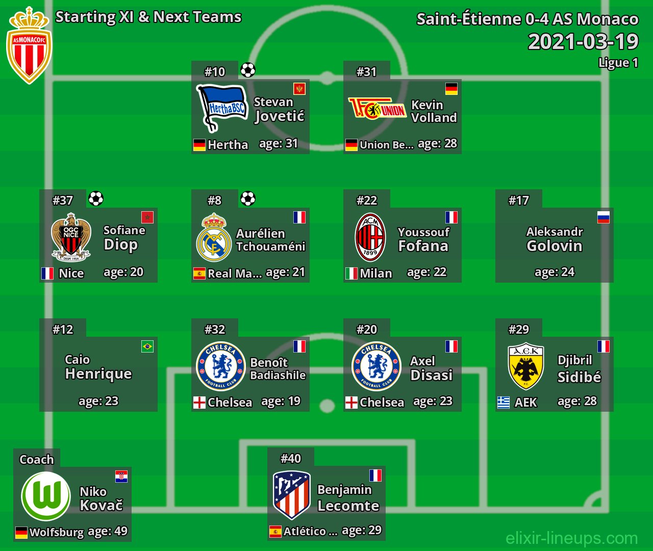 AS Monaco Starting XI & Next Teams 2021-03-19