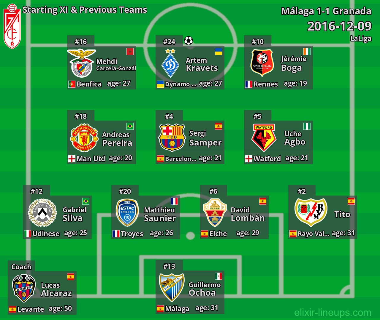 Granada Starting XI & Previous Teams 2016-12-09