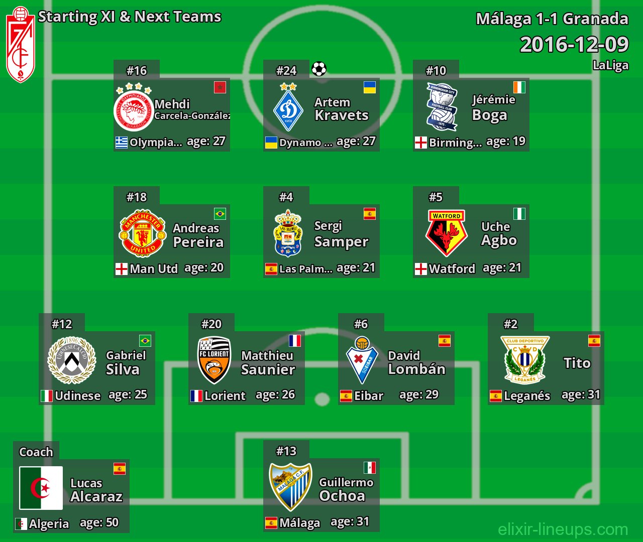 Granada Starting XI & Next Teams 2016-12-09
