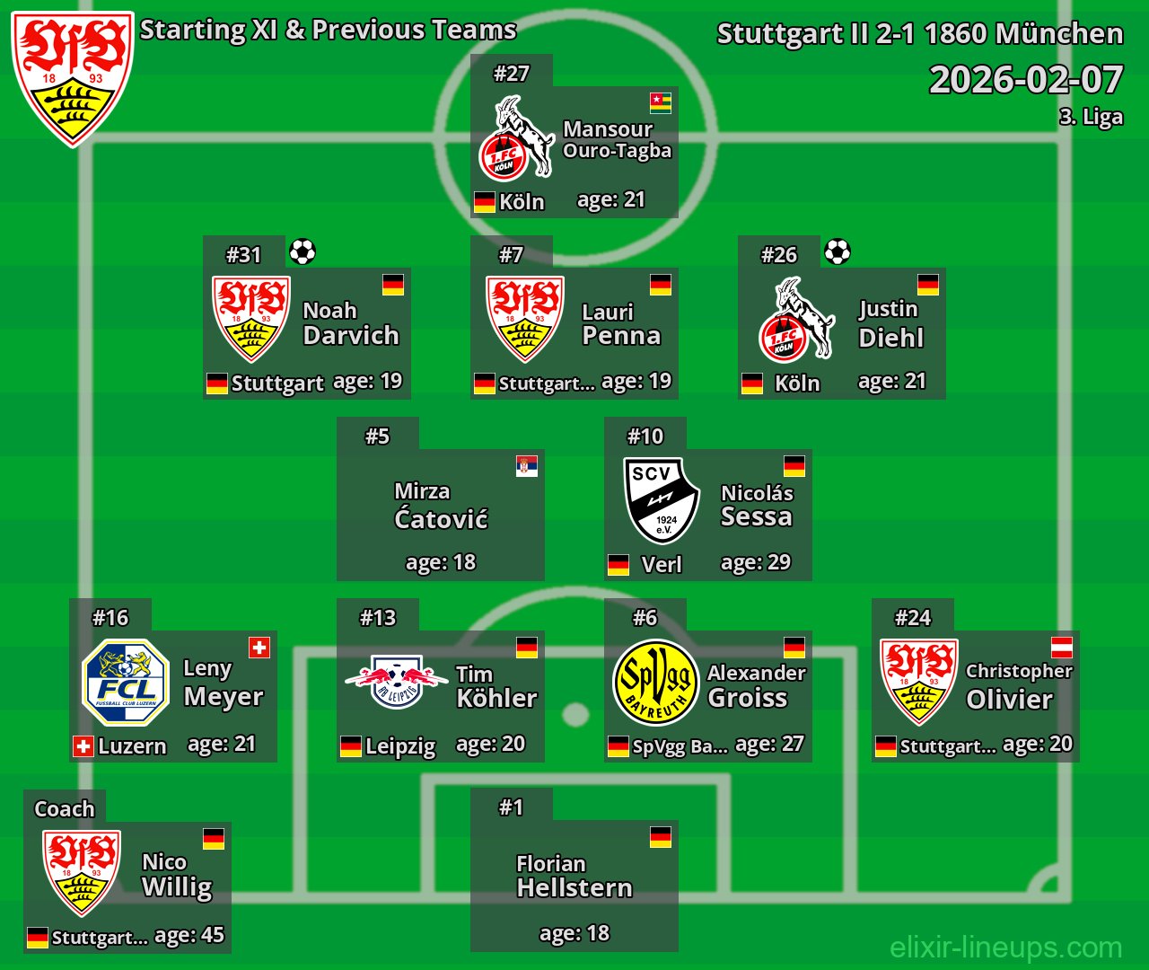 Stuttgart II Starting XI & Previous Teams 2026-02-07