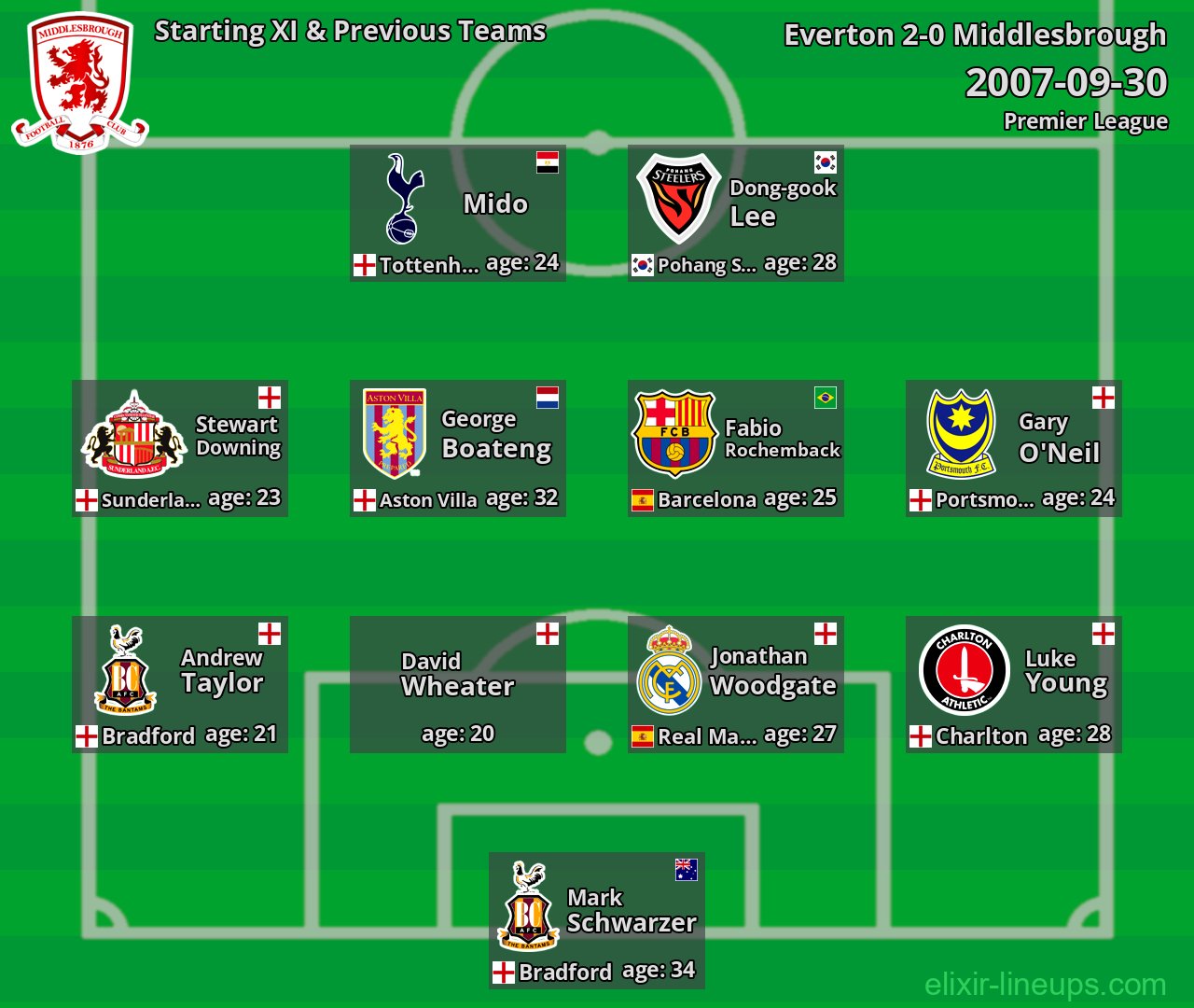 Middlesbrough Starting XI & Previous Teams 2007-09-30