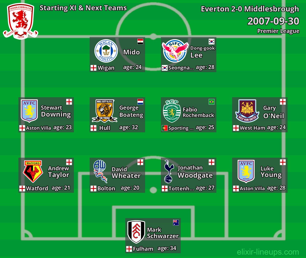 Middlesbrough Starting XI & Next Teams 2007-09-30