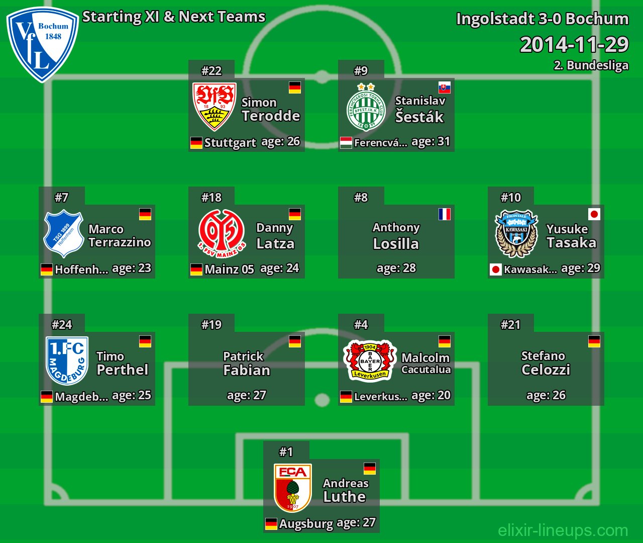 Bochum Starting XI & Next Teams 2014-11-29