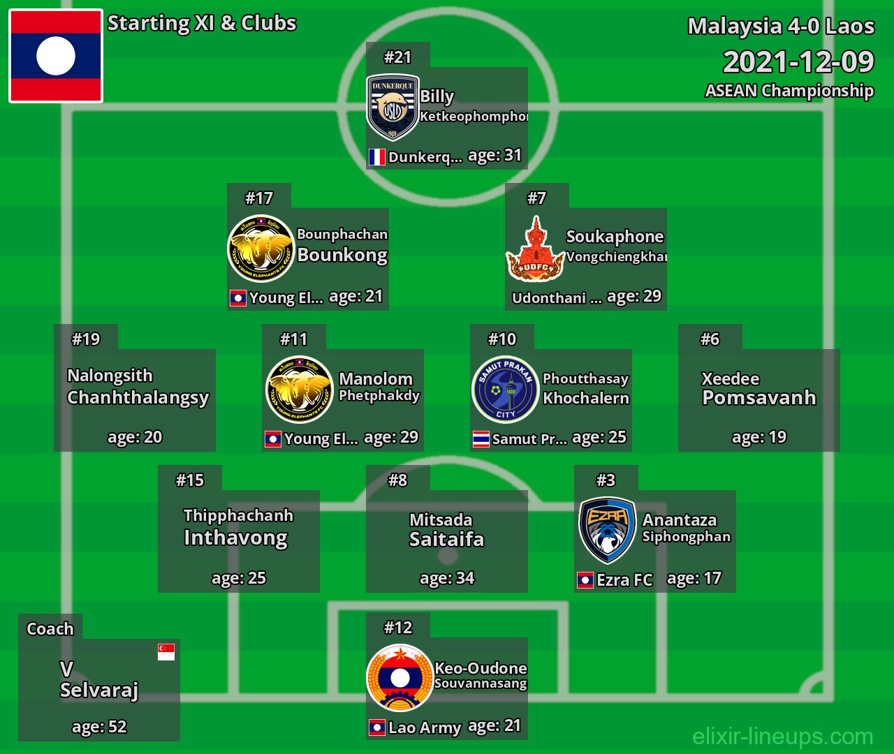Laos Starting XI 2021-12-09