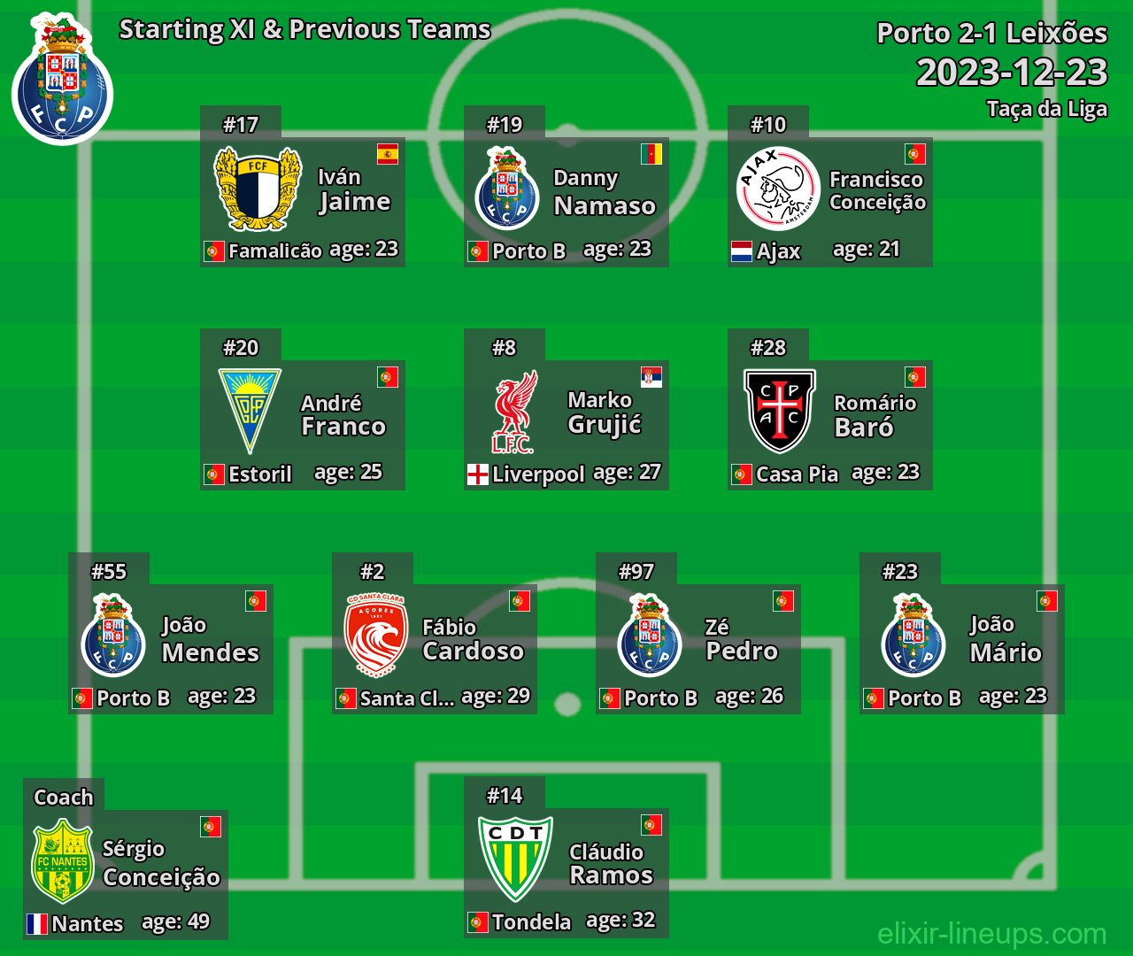 Porto Starting XI & Previous Teams 2023-12-23