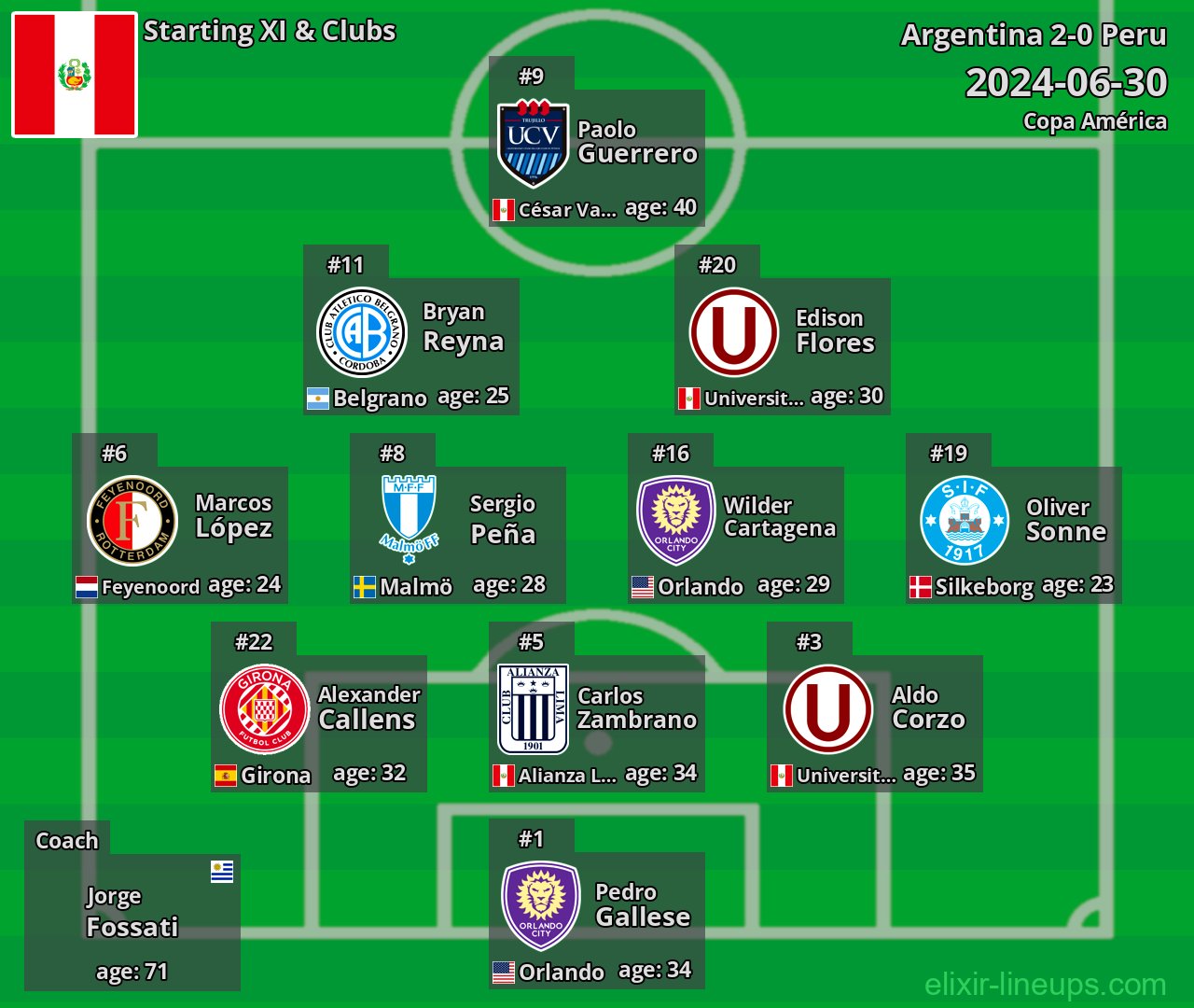 Peru Starting XI 2024-06-30