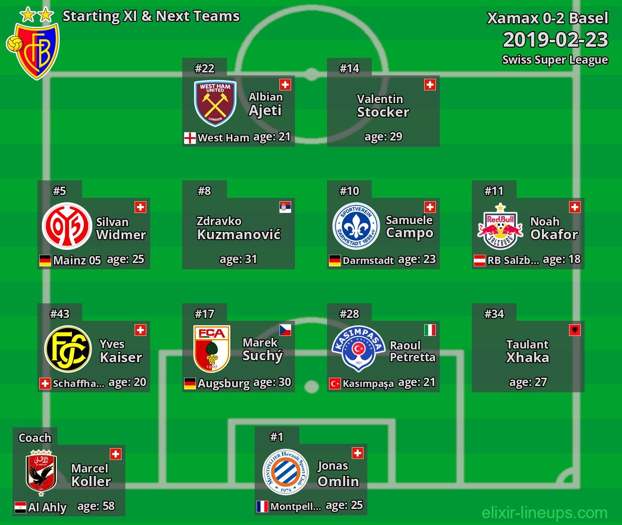 Basel Starting XI & Next Teams 2019-02-23