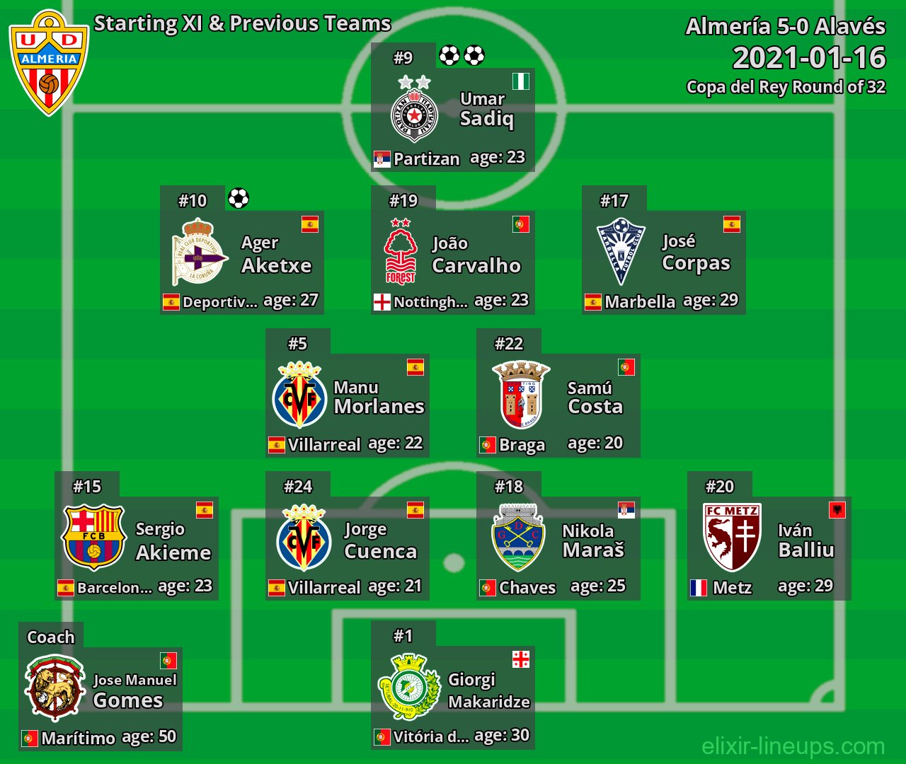 Almería Starting XI & Previous Teams 2021-01-16
