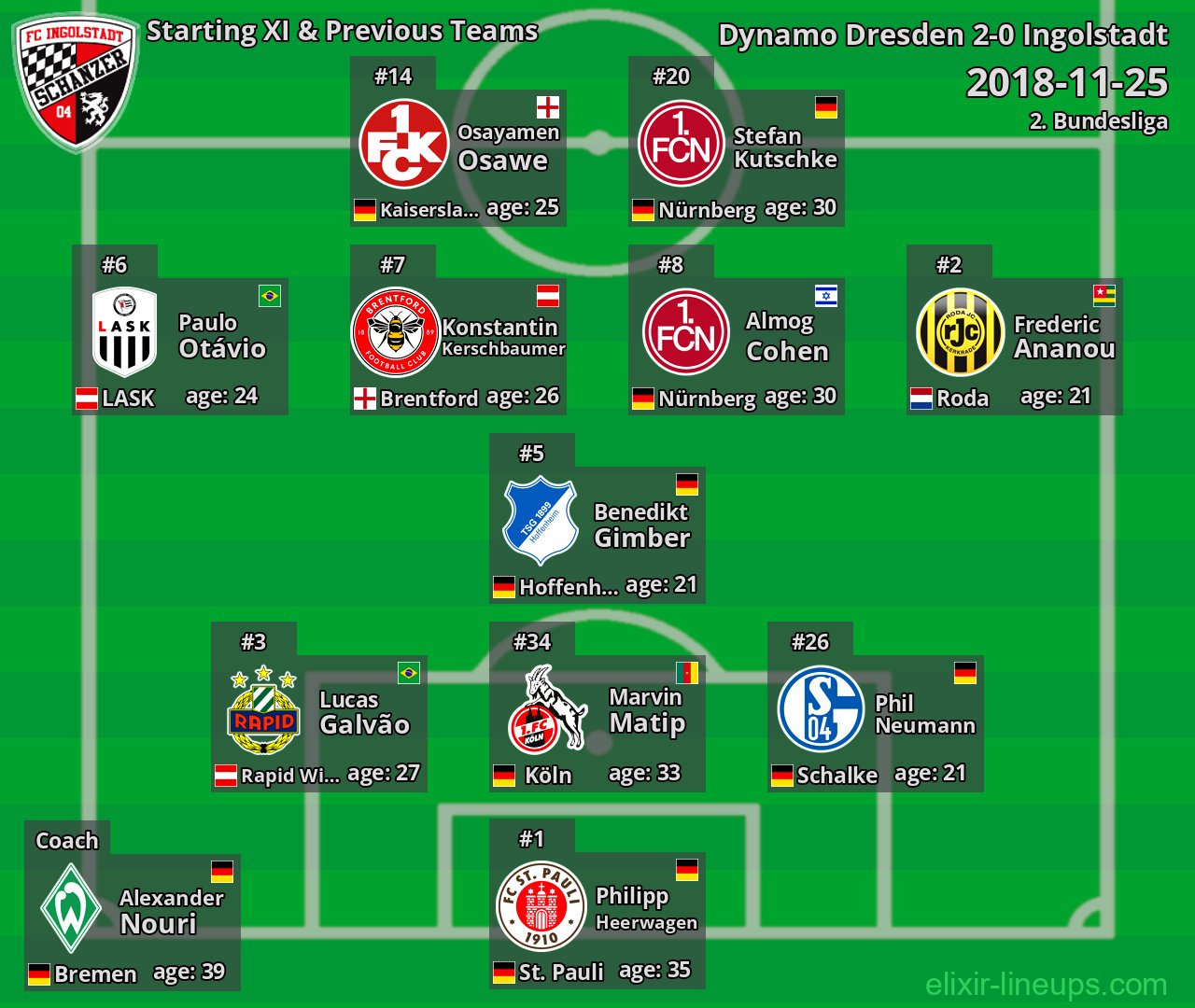 Ingolstadt Starting XI & Previous Teams 2018-11-25