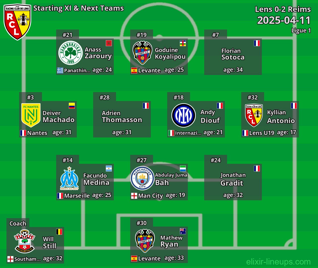 Lens Starting XI & Next Teams 2025-04-11