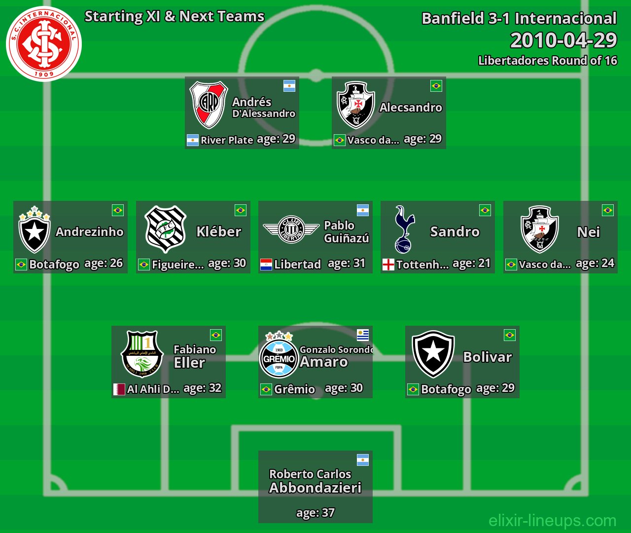 Internacional Starting XI & Next Teams 2010-04-29
