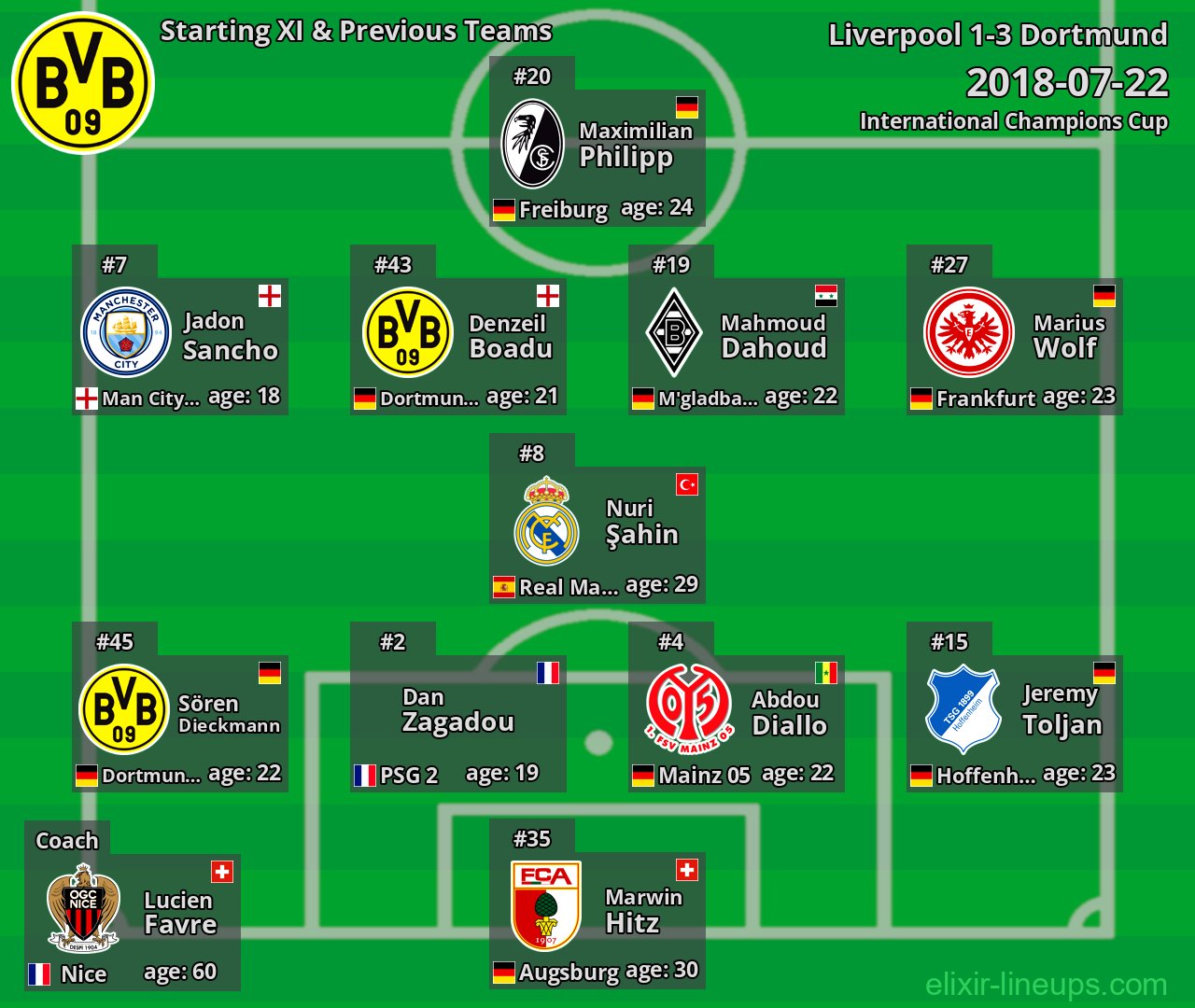 Dortmund Starting XI & Previous Teams 2018-07-22