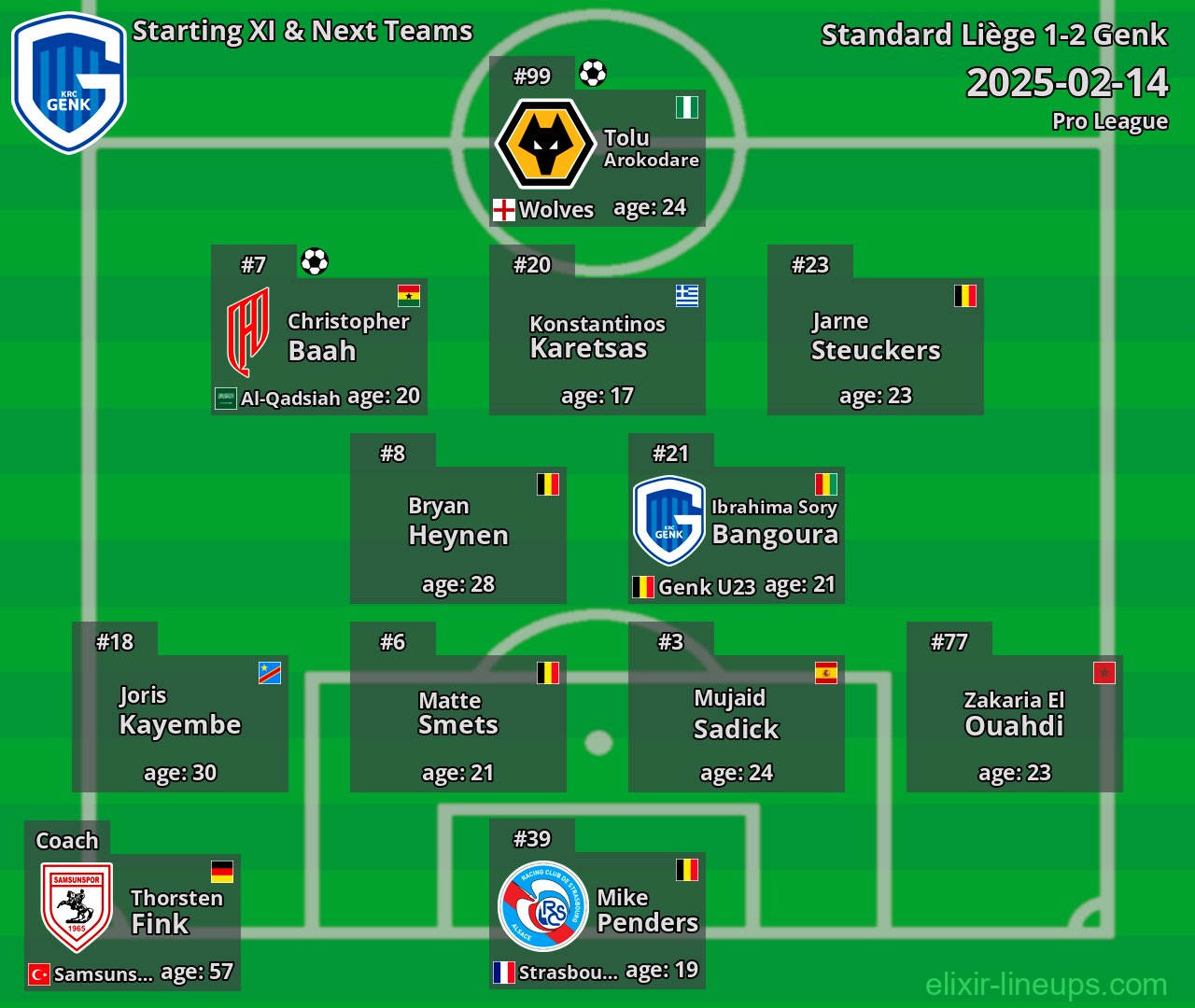 Genk Starting XI & Next Teams 2025-02-14