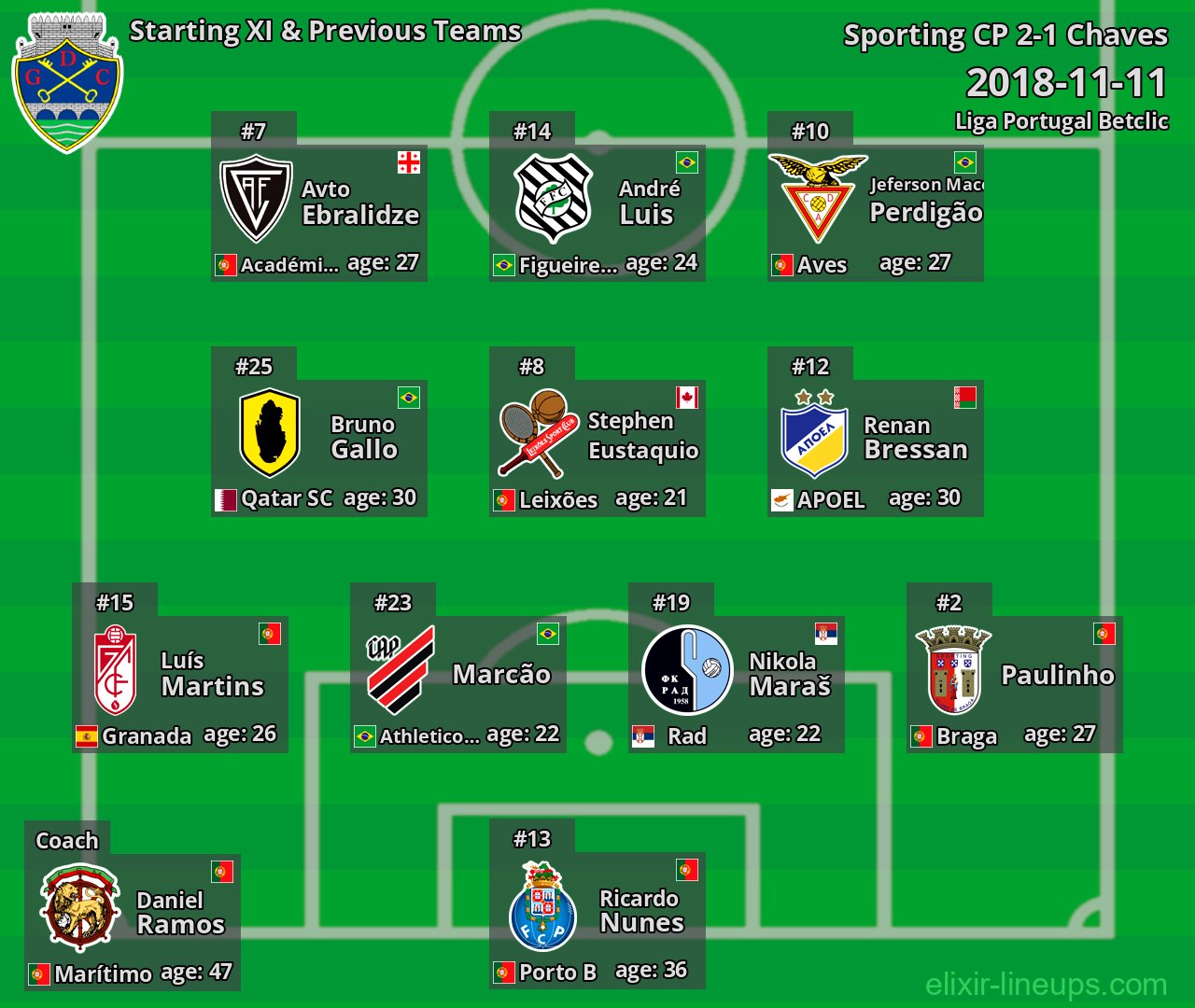 Chaves Starting XI & Previous Teams 2018-11-11