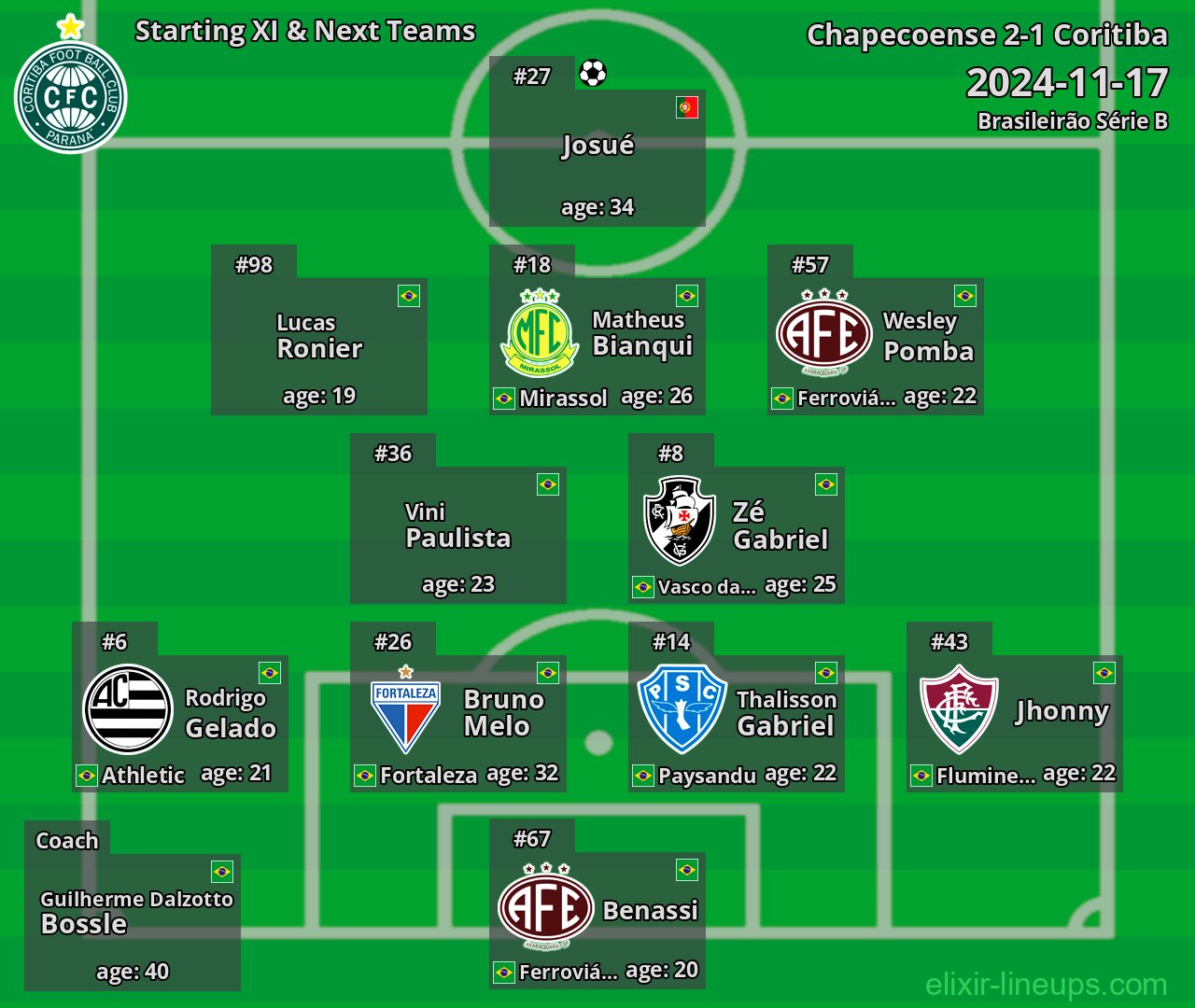 Coritiba Starting XI & Next Teams 2024-11-17