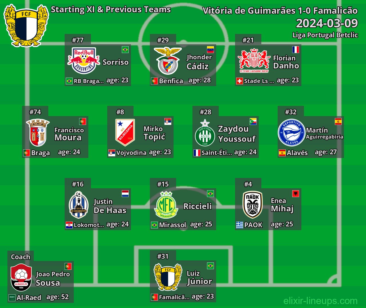 Famalicão Starting XI & Previous Teams 2024-03-09