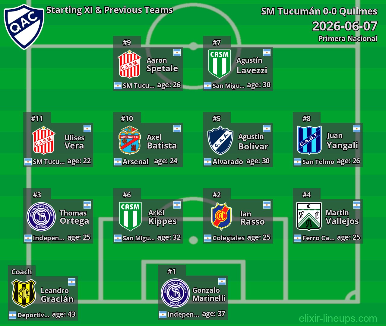 Quilmes Starting XI & Previous Teams 2026-06-07