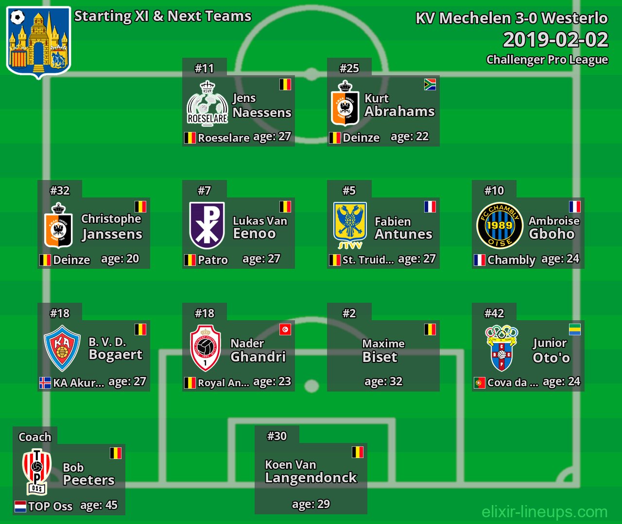 Westerlo Starting XI & Next Teams 2019-02-02