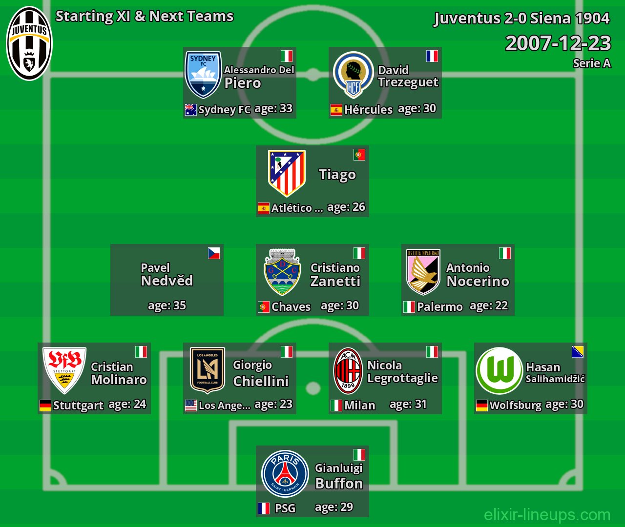 Juventus Starting XI & Next Teams 2007-12-23
