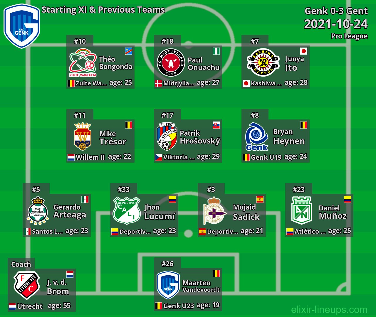 Genk Starting XI & Previous Teams 2021-10-24