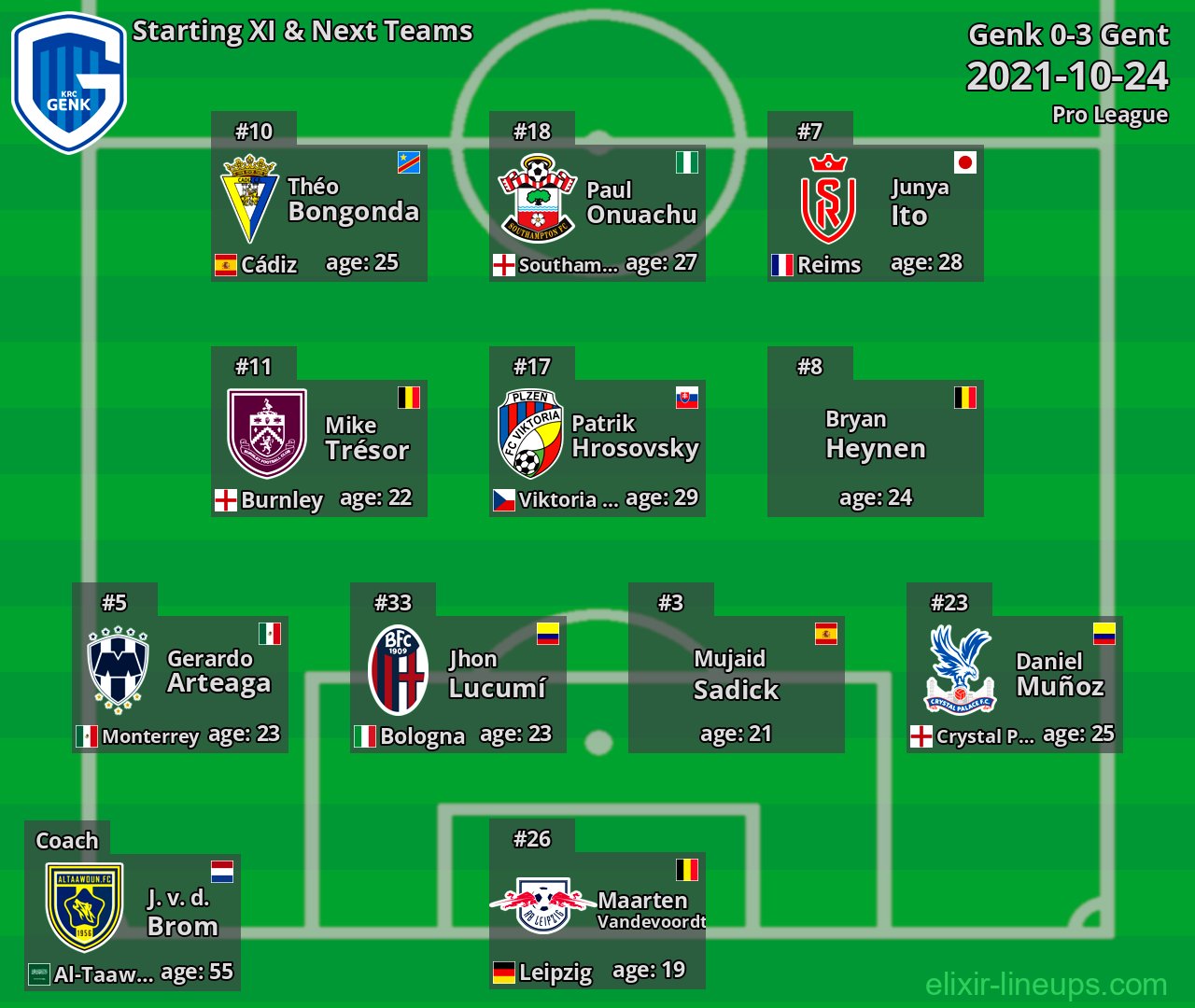 Genk Starting XI & Next Teams 2021-10-24