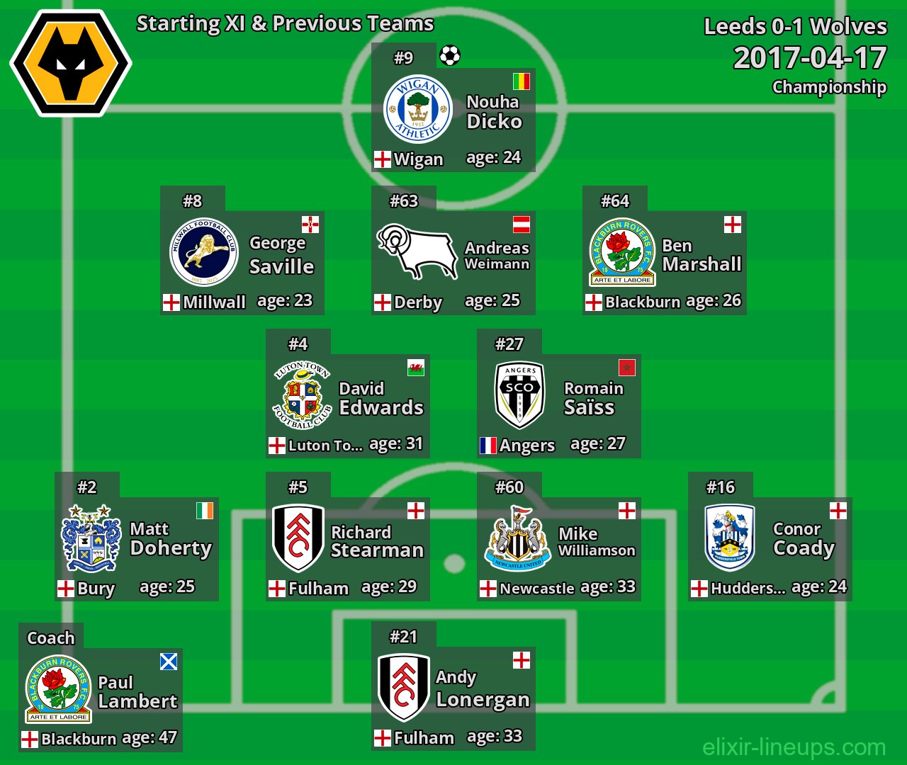 Wolves Starting XI & Previous Teams 2017-04-17