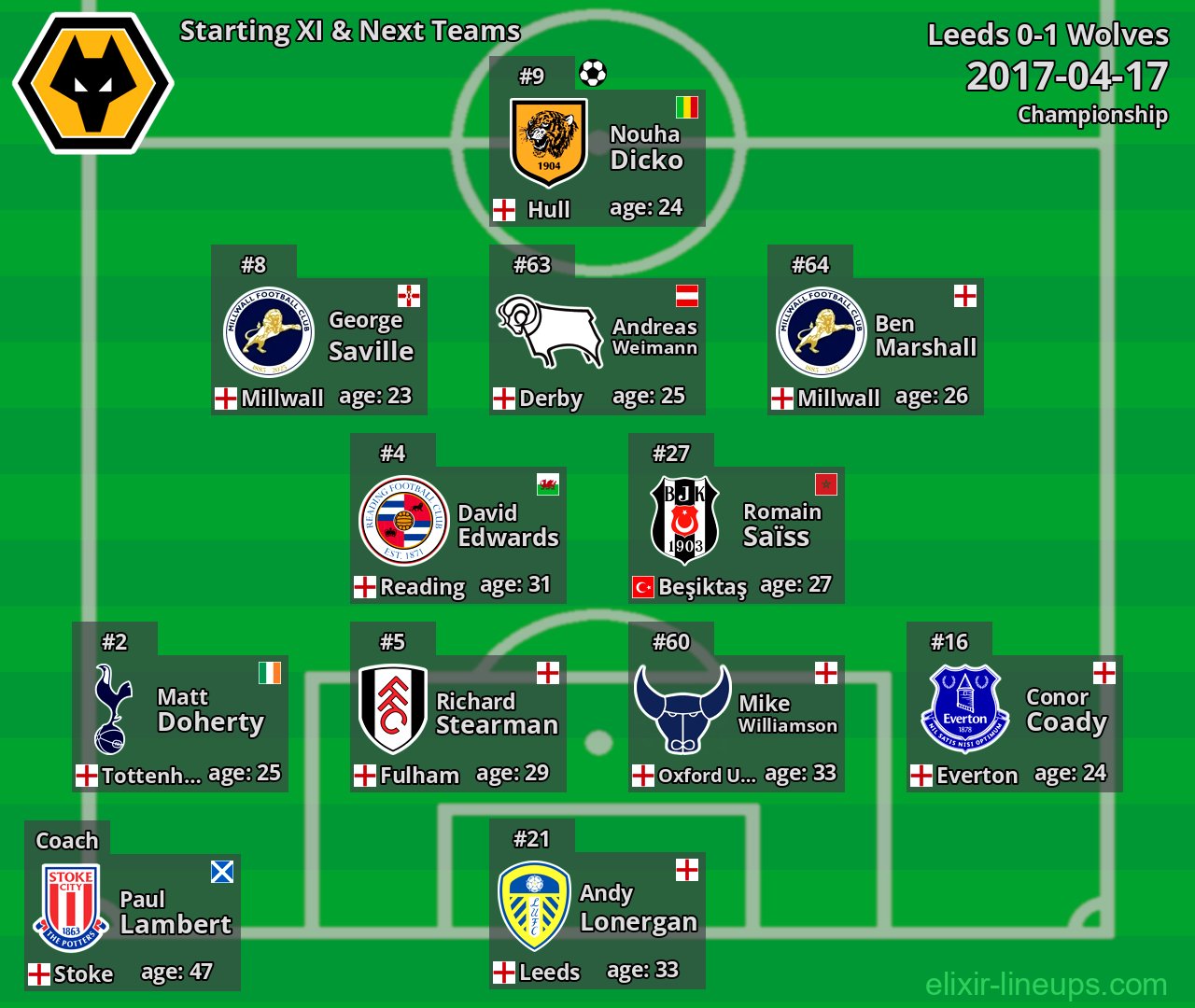 Wolves Starting XI & Next Teams 2017-04-17