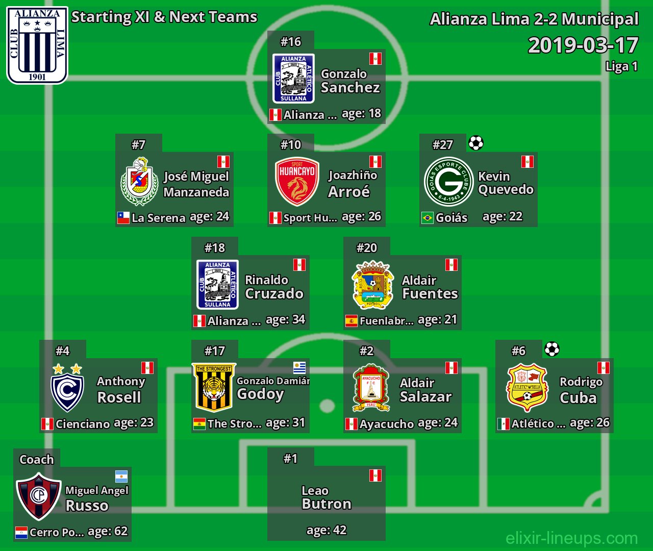 Alianza Lima Starting XI & Next Teams 2019-03-17